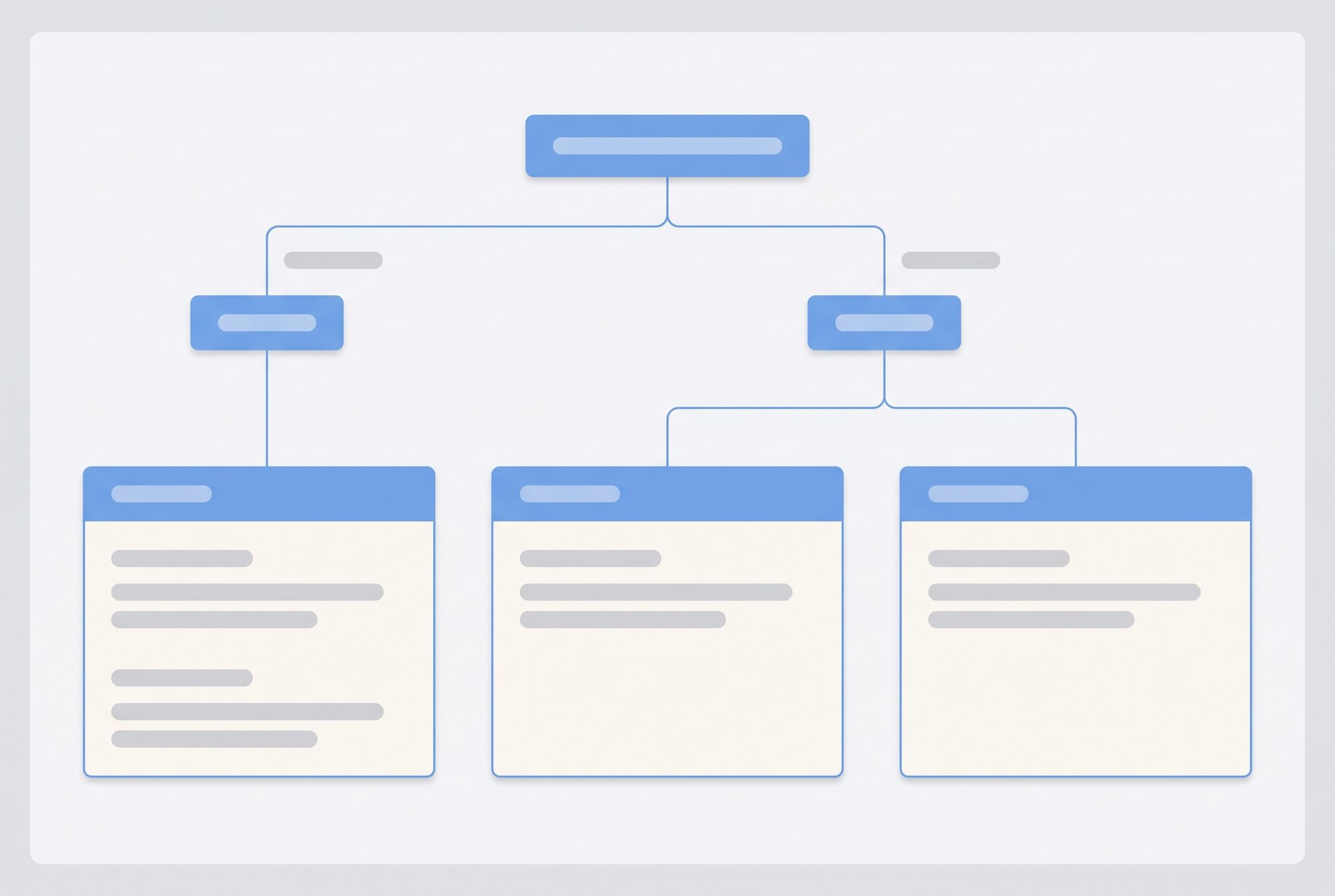 Flussdiagramm mit Ja/Nein-Pfaden: Eigener Betriebshof? → Depot-Laden · Feste Korridore ohne eigenes Gelände? → Charge on Route · beides? → Kombination