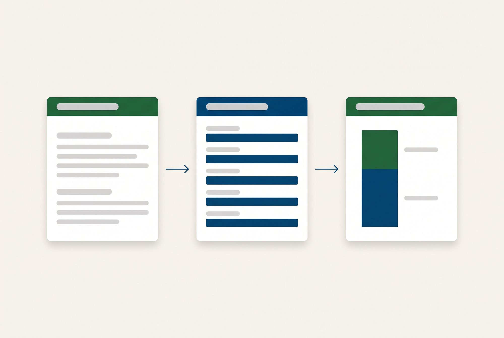 Schema: Regulatorik → kontrahierte Cashflows → Erzeugung/VPP-Upside